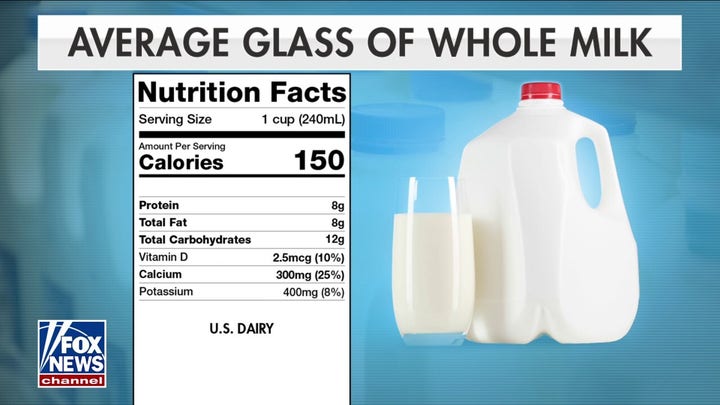 SEC BROOKE ROLLINS: Trump brings whole milk back to schools, undoing Obama’s war on real food